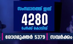 സംസ്ഥാനത്ത് ഇന്ന് 4280 പേര്‍ക്ക് കൊവിഡ്;    മരണം 35