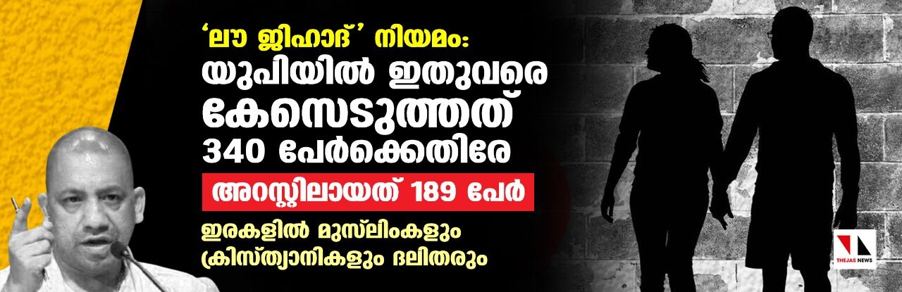 ലൗ ജിഹാദ് നിയമം: യുപിയില്‍ ഇതുവരെ കേസെടുത്തത് 340 പേര്‍ക്കെതിരേ; ഇരകളില്‍ മുസ്‌ലിംകളും ക്രിസ്ത്യാനികളും ദലിതരും