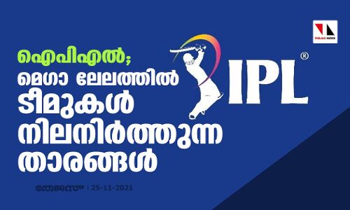 ഐപിഎല്‍; മെഗാ ലേലത്തില്‍ ടീമുകള്‍ നിലനിര്‍ത്തുന്ന താരങ്ങള്‍