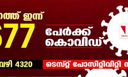 സംസ്ഥാനത്ത് ഇന്ന് 4677 പേര്‍ക്ക് കൊവിഡ്;   മരണം 33