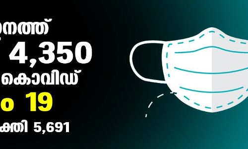 സംസ്ഥാനത്ത് ഇന്ന് 4350 പേര്‍ക്ക് കൊവിഡ്;   മരണം 19