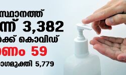 സംസ്ഥാനത്ത് ഇന്ന് 3382 പേര്‍ക്ക് കൊവിഡ്;   മരണം 59
