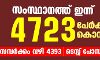 സംസ്ഥാനത്ത് ഇന്ന് 4723 പേര്‍ക്ക് കൊവിഡ്;   മരണം 19; ആകെ മരണം 40,132