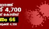 സംസ്ഥാനത്ത് ഇന്ന് 4700 പേര്‍ക്ക് കൊവിഡ്;   മരണം 66