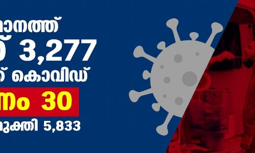 സംസ്ഥാനത്ത് ഇന്ന് 3277 പേര്‍ക്ക് കൊവിഡ്;   മരണം 30