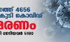 സംസ്ഥാനത്ത് ഇന്ന് 4656 പേര്‍ക്ക് കൊവിഡ്;    മരണം 28