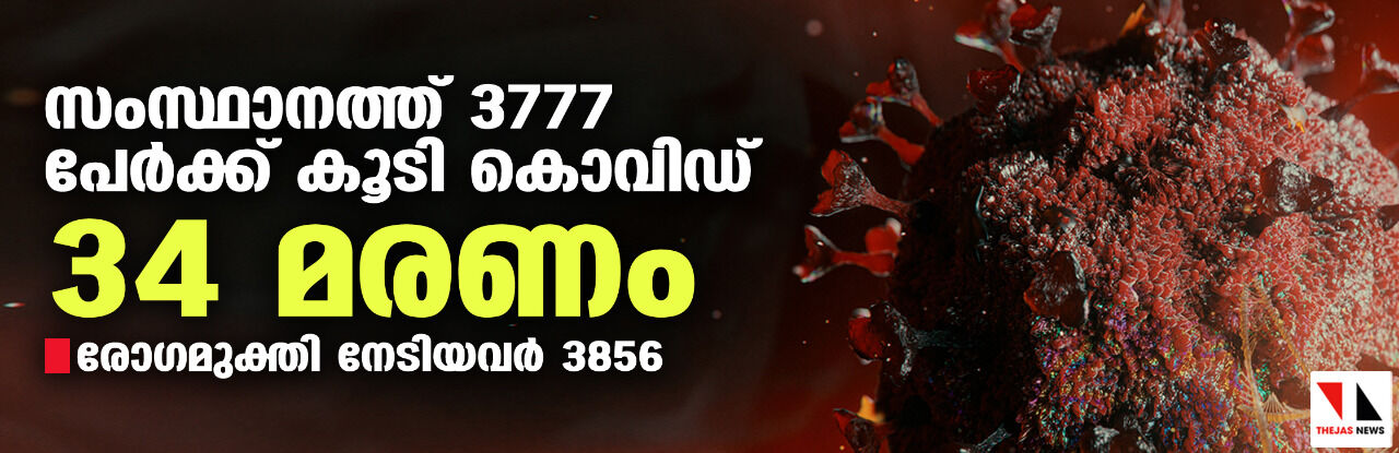 സംസ്ഥാനത്ത് ഇന്ന് 3777 പേര്‍ക്ക് കൊവിഡ്;   മരണം 34