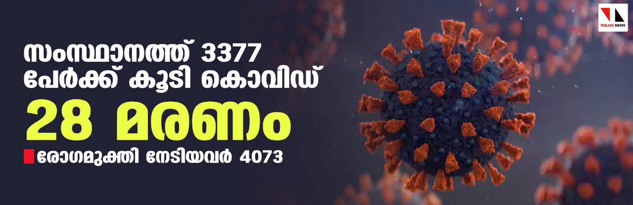 സംസ്ഥാനത്ത് ഇന്ന് 3377 പേര്‍ക്ക് കൊവിഡ്19 സ്ഥിരീകരിച്ചു