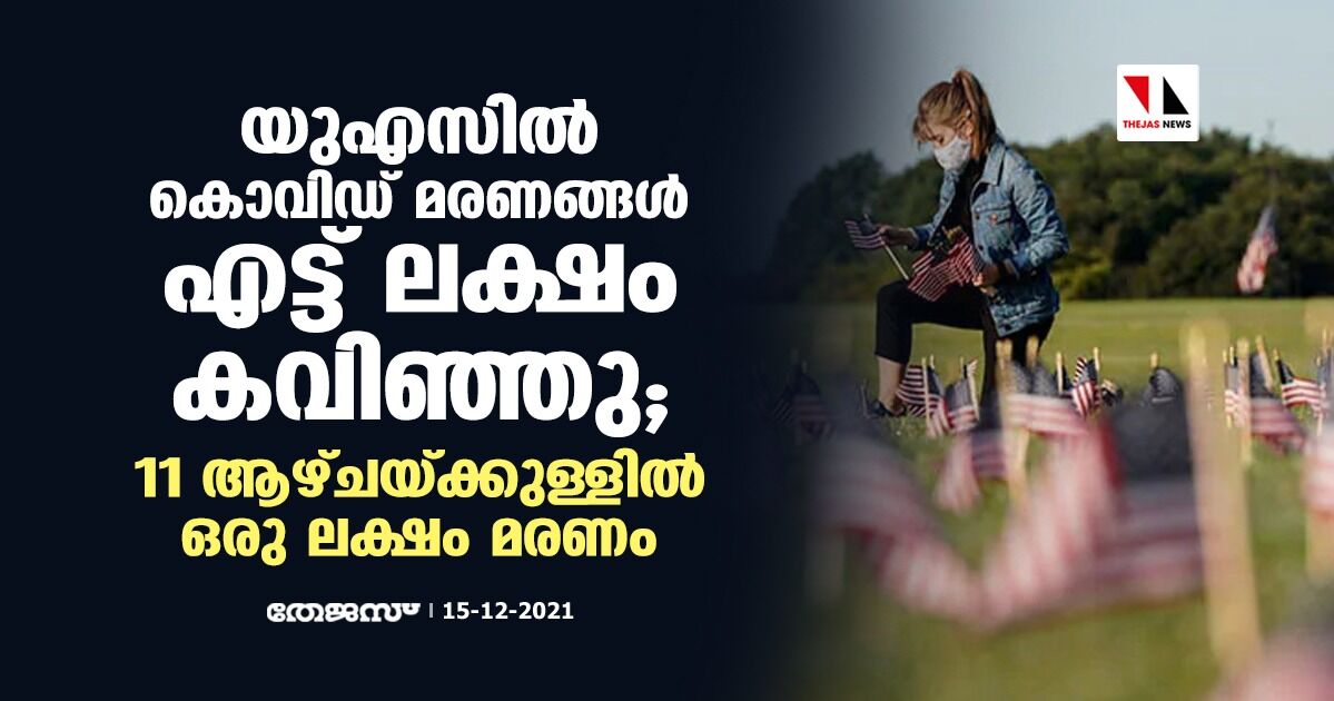യുഎസില് കൊവിഡ് മരണങ്ങള് എട്ട് ലക്ഷം കവിഞ്ഞു; 11 ആഴ്ചയ്ക്കുള്ളില് ഒരു ലക്ഷം മരണം യുഎസില് കൊവിഡ് മരണങ്ങള് എട്ട് ലക്ഷം കവിഞ്ഞു; 11 ആഴ്ചയ്ക്കുള്ളില് ഒരു ലക്ഷം മരണം