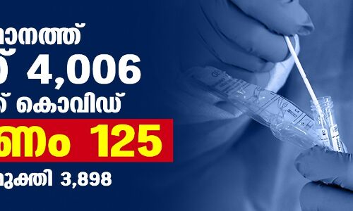 സംസ്ഥാനത്ത് ഇന്ന് 4006 പേര്ക്ക് കൊവിഡ്; മരണം 125 സംസ്ഥാനത്ത് ഇന്ന് 4006 പേര്ക്ക് കൊവിഡ്; മരണം 125