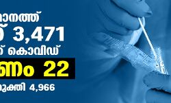 സംസ്ഥാനത്ത് ഇന്ന് 3471 പേര്‍ക്ക് കൊവിഡ്;   മരണം 22