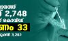 സംസ്ഥാനത്ത് ഇന്ന് 2748 പേര്ക്ക് കൊവിഡ്; മരണം 33 സംസ്ഥാനത്ത് ഇന്ന് 2748 പേര്ക്ക് കൊവിഡ്; മരണം 33