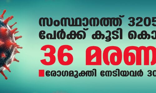 സംസ്ഥാനത്ത് ഇന്ന് 3205 പേര്ക്ക് കൊവിഡ്; മരണം 36 സംസ്ഥാനത്ത് ഇന്ന് 3205 പേര്ക്ക് കൊവിഡ്; മരണം 36