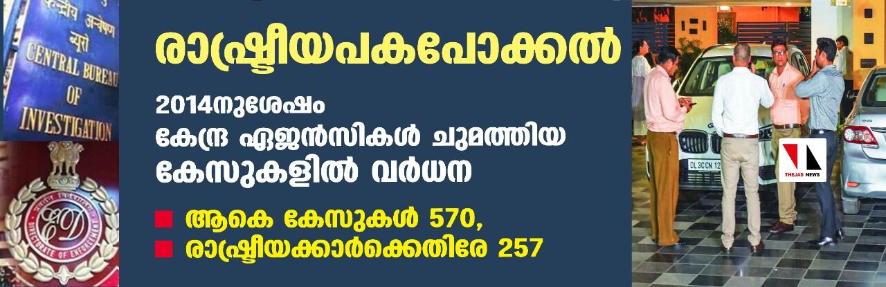 രാഷ്ട്രീയപകപോക്കല്: 2014നുശേഷം കേന്ദ്ര ഏജന്സികള് ചുമത്തിയ കേസുകളില് വര്ധന; ആകെ കേസുകള് 570, രാഷ്ട്രീയക്കാര്ക്കെതിരേ 257 രാഷ്ട്രീയപകപോക്കല്: 2014നുശേഷം കേന്ദ്ര ഏജന്സികള് ചുമത്തിയ കേസുകളില് വര്ധന; ആകെ കേസുകള് 570, രാഷ്ട്രീയക്കാര്ക്കെതിരേ 257