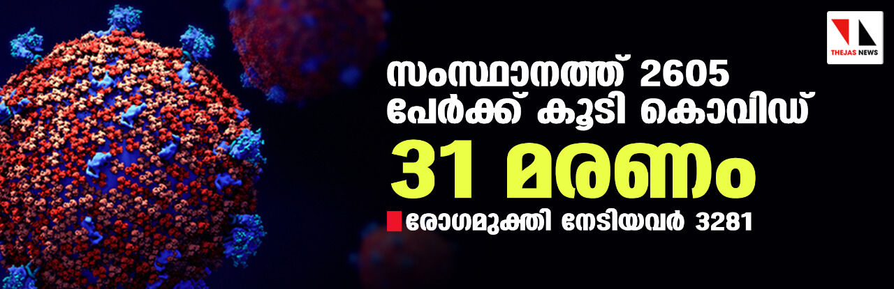 സംസ്ഥാനത്ത് ഇന്ന് 2605 പേര്ക്ക് കൂടി കൊവിഡ് സ്ഥിരീകരിച്ചു; ആകെ മരണം 46,203 ആയി സംസ്ഥാനത്ത് ഇന്ന് 2605 പേര്ക്ക് കൂടി കൊവിഡ് സ്ഥിരീകരിച്ചു; ആകെ മരണം 46,203 ആയി