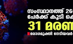 സംസ്ഥാനത്ത് ഇന്ന് 2605 പേര്‍ക്ക് കൂടി കൊവിഡ് സ്ഥിരീകരിച്ചു; ആകെ മരണം 46,203 ആയി
