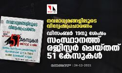 നവമാധ്യമങ്ങളിലൂടെ വിദ്വേഷപ്രചാരണം; ഡിസംബര്‍ 19നു ശേഷം സംസ്ഥാനത്ത് രജിസ്റ്റര്‍ ചെയ്തത് 51 കേസുകള്‍
