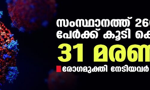 സംസ്ഥാനത്ത് ഇന്ന് 2605 പേര്ക്ക് കൂടി കൊവിഡ് സ്ഥിരീകരിച്ചു; ആകെ മരണം 46,203 ആയി സംസ്ഥാനത്ത് ഇന്ന് 2605 പേര്ക്ക് കൂടി കൊവിഡ് സ്ഥിരീകരിച്ചു; ആകെ മരണം 46,203 ആയി