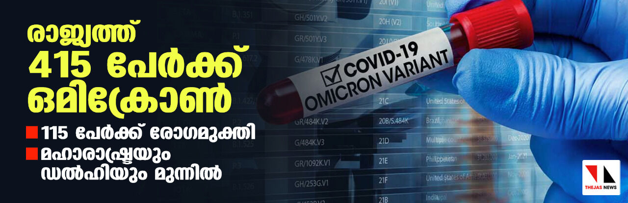 രാജ്യത്ത് 415 പേര്‍ക്ക് ഒമിക്രോണ്‍; 115 പേര്‍ക്ക് രോഗമുക്തി