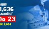 സംസ്ഥാനത്ത് ഇന്ന് 1636 പേര്‍ക്ക് കൊവിഡ്;   മരണം 23; ആകെ മരണം 46,822