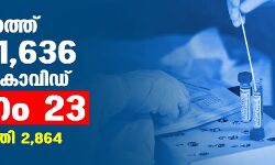 സംസ്ഥാനത്ത് ഇന്ന് 1636 പേര്‍ക്ക് കൊവിഡ്;   മരണം 23; ആകെ മരണം 46,822
