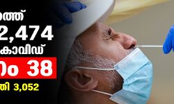 സംസ്ഥാനത്ത് ഇന്ന് 2474 പേര്‍ക്ക് കൊവിഡ്;   മരണം 38; ആകെ മരണം 47,066