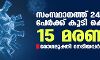 സംസ്ഥാനത്ത് ഇന്ന് 2423 പേര്‍ക്ക് കൊവിഡ്;   മരണം 15; ആകെ മരണം 47,441