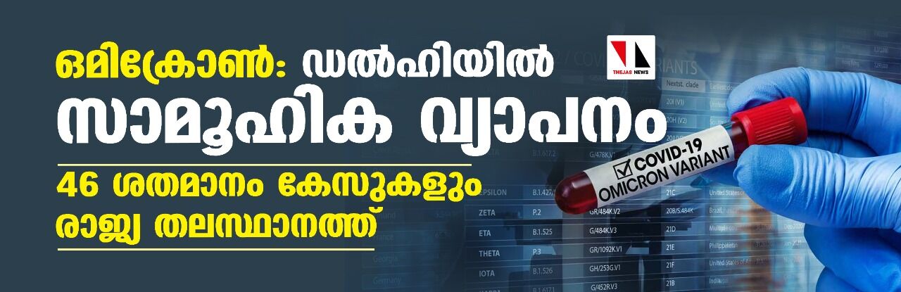 ഒമിക്രോണ്: ഡല്ഹിയില് സാമൂഹിക വ്യാപനം; 46 ശതമാനം കേസുകളും രാജ്യ തലസ്ഥാനത്ത് ഒമിക്രോണ്: ഡല്ഹിയില് സാമൂഹിക വ്യാപനം; 46 ശതമാനം കേസുകളും രാജ്യ തലസ്ഥാനത്ത്
