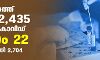 സംസ്ഥാനത്ത് ഇന്ന് 2435 പേര്‍ക്ക് കൊവിഡ്;   മരണം 22; ആകെ മരണം 48,035