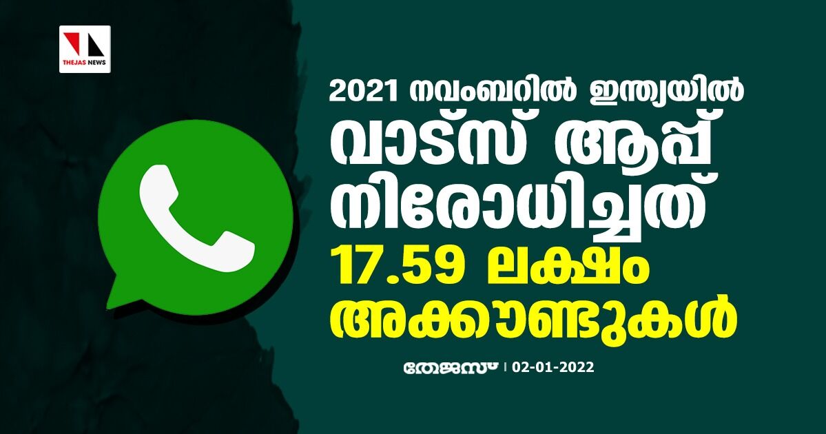 2021 നവംബറില്‍ ഇന്ത്യയില്‍ വാട്‌സ് ആപ്പ് നിരോധിച്ചത് 17.59 ലക്ഷം അക്കൗണ്ടുകള്‍