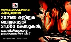 സ്ത്രീകള്‍ക്കെതിരായ കുറ്റകൃത്യങ്ങള്‍: 2021ല്‍ രജിസ്റ്റര്‍ ചെയ്യപ്പെട്ടത് 31,000 കേസുകള്‍; പകുതിയിലേറെയും ഉത്തര്‍പ്രദേശില്‍ നിന്ന്