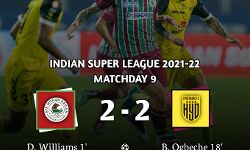 เดเดเดธเตเดเดฒเตโ; เดเดเตเดเตเดฑเดฟ เดเตเด เดเตเดณเดฟเดฒเตโ เดธเดฎเดจเดฟเดฒ เดชเดฟเดเดฟเดเตเดเต เดนเตเดฆเดฐเดพเดฌเดพเดฆเต เดเดจเตเดจเดฟเดฒเตเดเตเดเต เดเดเดธเตเดเดฒเตโ; เดเดเตเดเตเดฑเดฟ เดเตเด เดเตเดณเดฟเดฒเตโ เดธเดฎเดจเดฟเดฒ เดชเดฟเดเดฟเดเตเดเต เดนเตเดฆเดฐเดพเดฌเดพเดฆเต เดเดจเตเดจเดฟเดฒเตเดเตเดเต