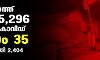 സംസ്ഥാനത്ത് ഇന്ന് 5296 പേര്‍ക്ക് കൊവിഡ്;   മരണം 35; ആകെ മരണം 49,305