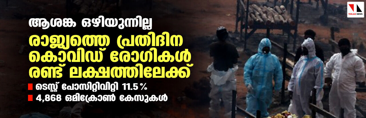 ആശങ്ക ഒഴിയുന്നില്ല; രാജ്യത്തെ പ്രതിദിന കൊവിഡ് രോഗികള്‍ രണ്ട് ലക്ഷത്തിലേക്ക്, 4,868 ഒമിക്രോണ്‍ കേസുകള്‍
