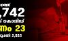 സംസ്ഥാനത്ത് ഇന്ന് 12,742 പേര്‍ക്ക് കൊവിഡ്;   മരണം 23; ആകെ മരണം 50,254