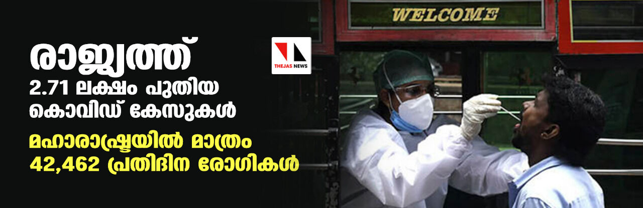 രാജ്യത്ത് 2.71 ലക്ഷം പുതിയ കൊവിഡ് കേസുകള്‍; മഹാരാഷ്ട്രയില്‍ മാത്രം 42,462 പ്രതിദിന രോഗികള്‍