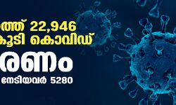 സംസ്ഥാനത്ത് കൊവിഡ് കുതിക്കുന്നു; ഇന്ന് രോഗം സ്ഥിരീകരിച്ചത് 22,946 പേര്‍ക്ക്;   ആകെ മരണം 50,904