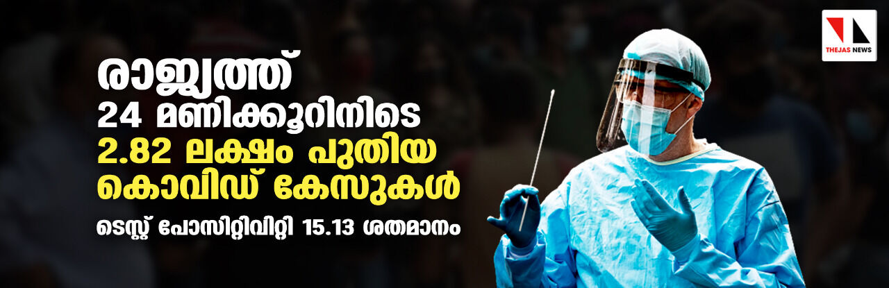 രാജ്യത്ത് 24 മണിക്കൂറിനിടെ 2.82 ലക്ഷം പുതിയ കൊവിഡ് കേസുകള്‍; ടെസ്റ്റ് പോസിറ്റിവിറ്റി 15.13 ശതമാനം