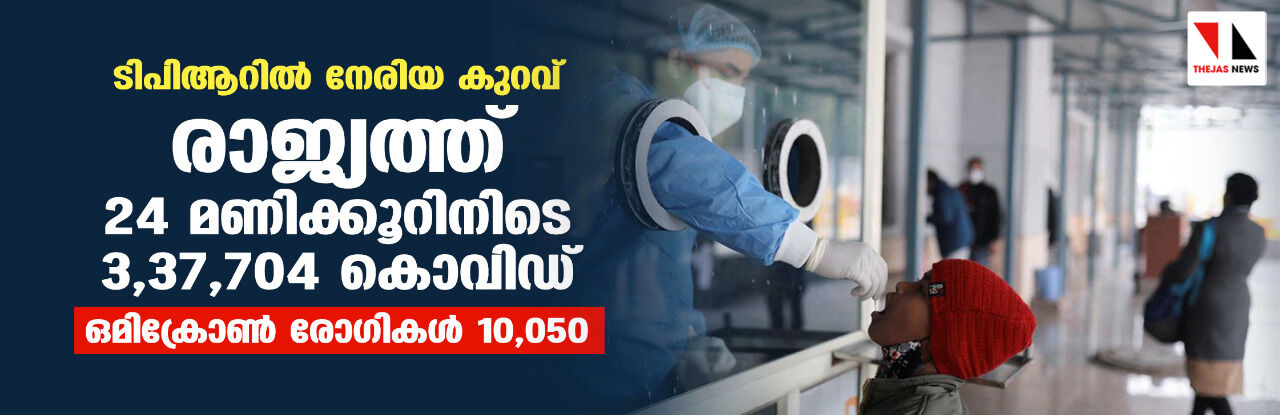 കൊവിഡ് വ്യാപനത്തില്‍ നേരിയ കുറവ്; ടിപിആര്‍ 17.22%: ഒമിക്രോണ്‍ വര്‍ധിക്കുന്നു