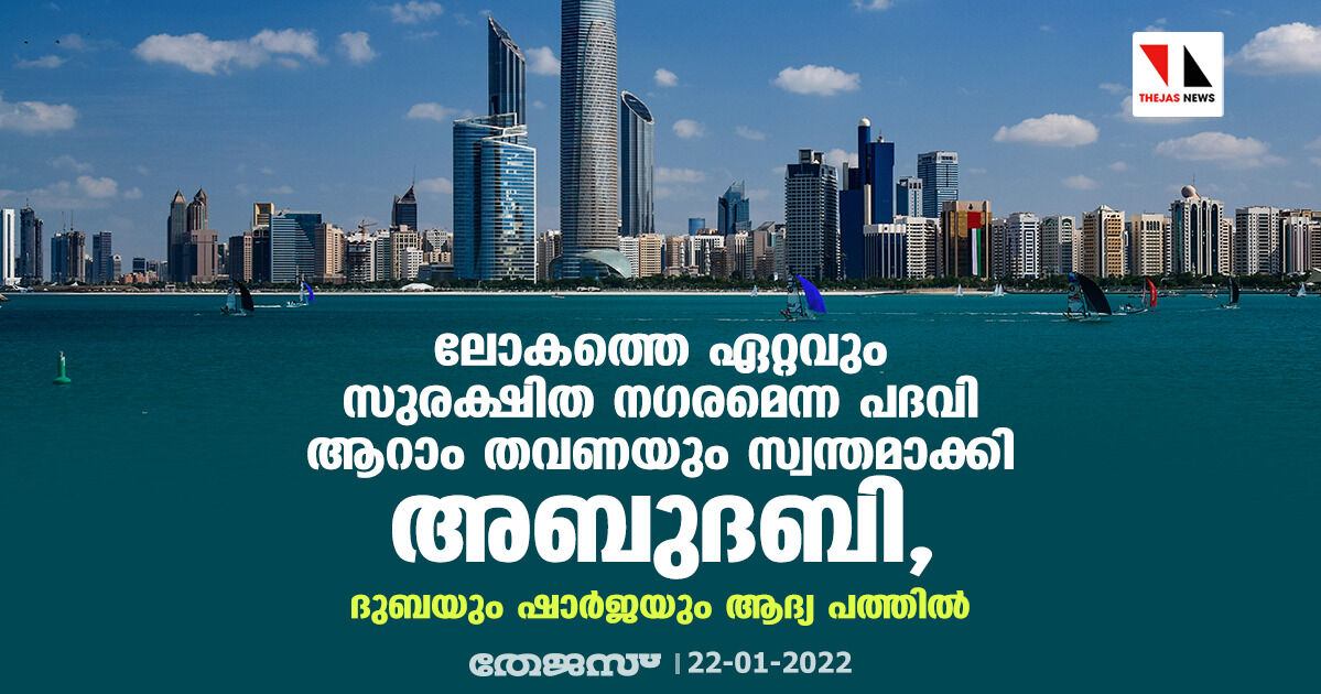 ലോകത്തെ ഏറ്റവും സുരക്ഷിത നഗരമെന്ന പദവി ആറാം തവണയും സ്വന്തമാക്കി അബുദബി; ദുബയും ഷാര്‍ജയും ആദ്യ പത്തില്‍