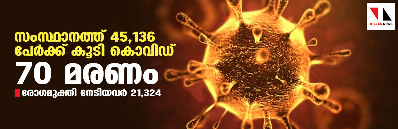 സംസ്ഥാനത്ത് കൊവിഡ് കുതിക്കുന്നു; ഇന്ന് രോഗം സ്ഥിരീകരിച്ചത് 45,136 പേര്ക്ക് സംസ്ഥാനത്ത് കൊവിഡ് കുതിക്കുന്നു; ഇന്ന് രോഗം സ്ഥിരീകരിച്ചത് 45,136 പേര്ക്ക്