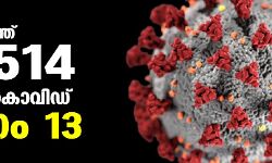 സംസ്ഥാനത്ത് ഇന്ന് 26,514 പേര്‍ക്ക് കൂടി കൊവിഡ് സ്ഥിരീകരിച്ചു