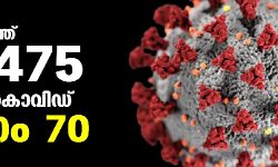 കുതിച്ചുയര്‍ന്ന് കൊവിഡ്; ഇന്ന് രോഗം സ്ഥിരീകരിച്ചത് 55,475 പേര്‍ക്ക്