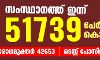 സംസ്ഥാനത്ത് ഇന്ന് 51,739 പേര്‍ക്ക് കൊവിഡ്; ടിപിആര്‍ 44.60 ശതമാനം