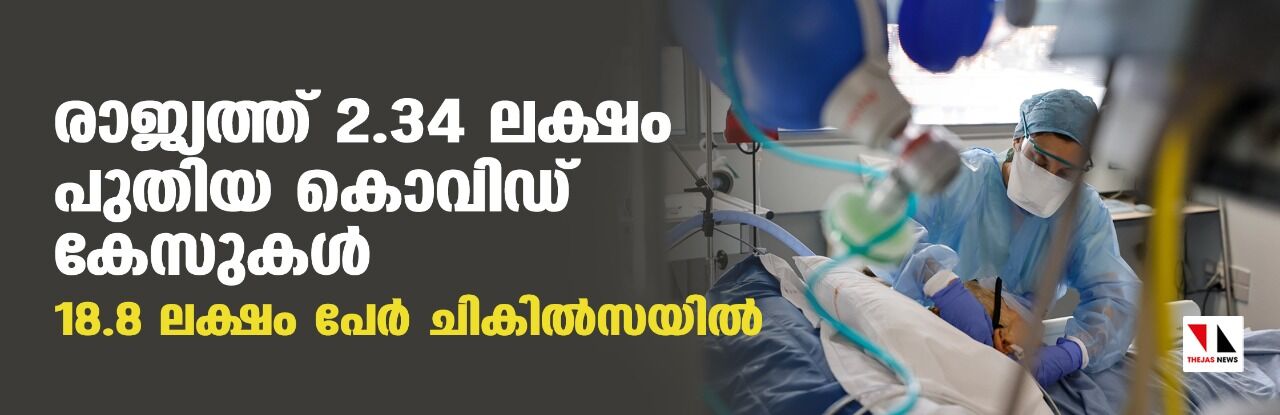 രാജ്യത്ത് 2.34 ലക്ഷം പുതിയ കൊവിഡ് കേസുകൾ; 18.8 ലക്ഷം പേർ ചികിൽസയിൽ രാജ്യത്ത് 2.34 ലക്ഷം പുതിയ കൊവിഡ് കേസുകൾ; 18.8 ലക്ഷം പേർ ചികിൽസയിൽ