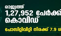 രാജ്യത്ത് 1,27,952 പേര്‍ക്ക് കൊവിഡ്; പോസിറ്റിവിറ്റി നിരക്ക് 7.9 ശതമാനം