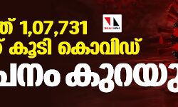ഇന്ത്യയില്‍ 1,07,731 പേര്‍ക്ക് കൂടി കൊവിഡ്; വ്യാപനം കുറയുന്നു