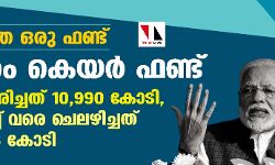 വെറുതേ ഒരു ഫണ്ട്; പിഎം കെയര്‍ ഫണ്ട് ശേഖരിച്ചത് 10,990 കോടി, മാര്‍ച്ച് വരെ ചെലഴിച്ചത് 3,976 കോടി