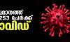 സംസ്ഥാനത്ത് ഇന്ന് 23,253 പേര്‍ക്ക് കൊവിഡ്