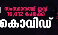 സംസ്ഥാനത്ത് ഇന്ന് 16,012 പേര്‍ക്ക് കൊവിഡ്
